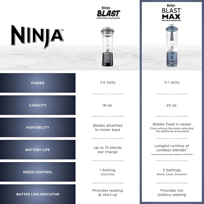 Ninja Blast Max, Portable Blender + Twist & Go, Personal Ninja Blender, Smoothie, Blend, Ice Crush, 3 Programs, Cordless, 22 oz removable Vessel, Dishwasher Safe, Leakproof, Cream, BC251IV