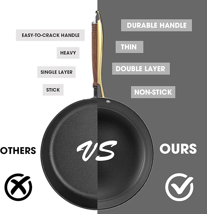 imarku Non Stick Frying Pans, 10 & 12 Inch Cast Iron Skillets with Lids, Frying Pan Set with Honeycomb Texture, Oven Safe & Induction Available, Ideal Kitchen Gift for Home Cooks