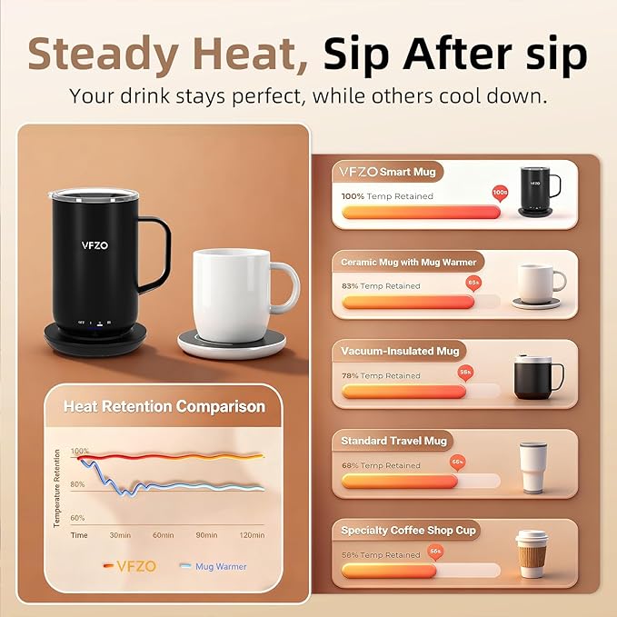 Self Heating Coffee Mug,High-Capacity- 18 oz, 180 Min Battery Life, Smart Heated Coffee Mug,Smart Mug, Simple Temperature Control Operation, Gifts for Family Members (Black)