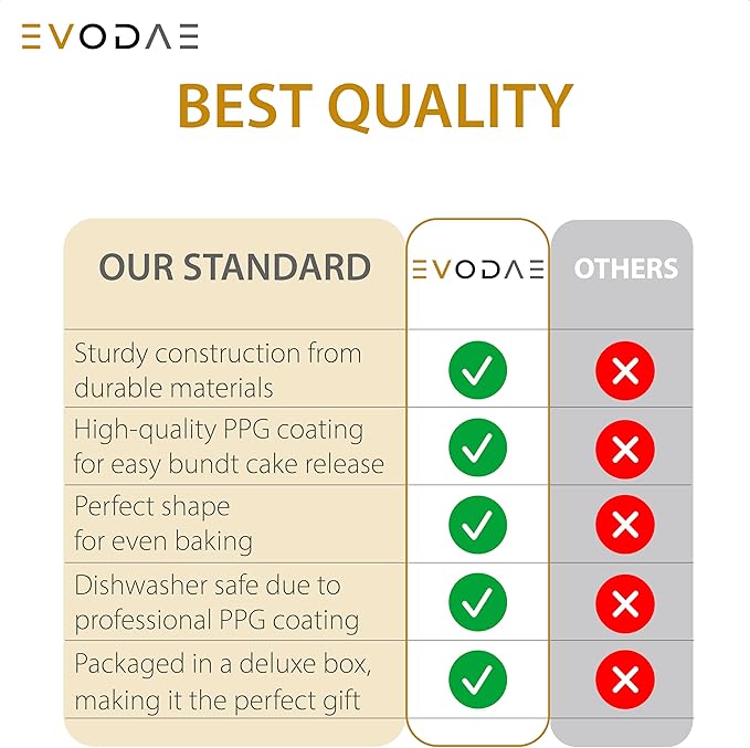 EVODAE® Mini Bundt Cake Pans for Baking – Set of 2 – 6 Cups Each (12 Cups Total) – Nonstick Black Carbon Steel – Heavy-Duty & Built to Last – Carefully Packaged in a Clean Black Box – PFOA & PTFE Free