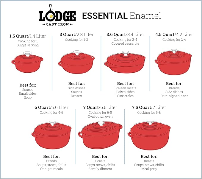 Lodge 3 Quart Enameled Cast Iron Dutch Oven with Lid – Dual Handles – Oven Safe up to 500° F or on Stovetop - Use to Marinate, Cook, Bake, Refrigerate and Serve – Lilac