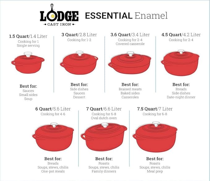 Lodge Essential Enamel Cast Iron Dutch Oven - Perfect for Bread Baking, Braising, Marinating & Slow Cooking - Features Moisture-Sealing Lid & Dual Handles - Kitchen Essentials - 6 Quarts - Island Spice Red