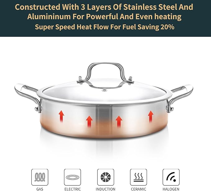 Large 3 Quart Tri-Ply Nonstick Stainless Steel Skillet – Saute, Fry & Bake in One Pan – Easy-to-Clean, PFOA-Free, Oven & Dishwasher Safe for Family Meals