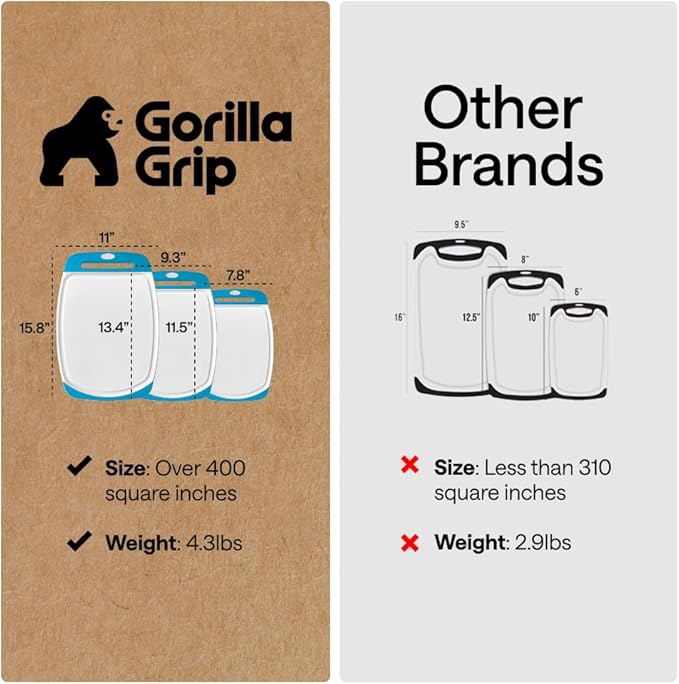 GORILLA GRIP BPA-Free Reversible Kitchen Cutting Board Set of 3, US Designed, Nonporous, Juice Grooves Catch Liquid, Slip Resistant Border, Dishwasher Safe, Durable Large Food Chopping Boards, Aqua