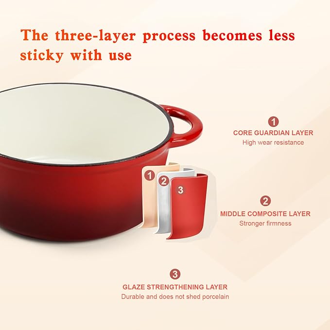 DVK Enameled Cast Iron Cookware Set 7 Piece Dutch Ovens Non-Stick, Durable Versatile Cast Iron Cookware for Family Baking Cooking Enthusiasts