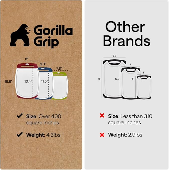 GORILLA GRIP BPA-Free Reversible Kitchen Cutting Board Set of 3, US Designed, Nonporous, Juice Grooves Catch Liquid, Slip Resistant Border, Dishwasher Safe Large Food Chopping Boards, Red Blue Green