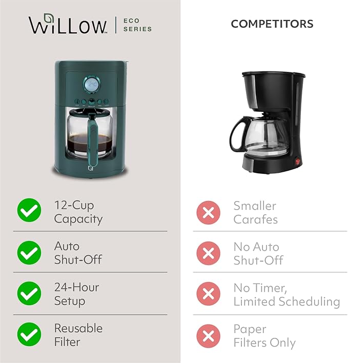 WILLOW Eco Series 12 Cup Drip Coffee Maker, 24 HR Programmable Coffee Maker with Glass Coffee Pot, Removable Filter Basket, Keep Warm Function & Auto Shut-off, Coffee Machine with Digital Display