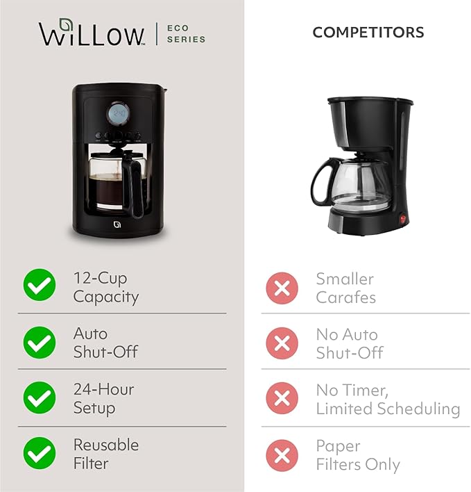 WILLOW Eco Series 12 Cup Drip Coffee Maker, 24 HR Programmable Coffee Maker with Glass Coffee Pot, Removable Filter Basket, Keep Warm Function & Auto Shut-off, Coffee Machine with Digital Display