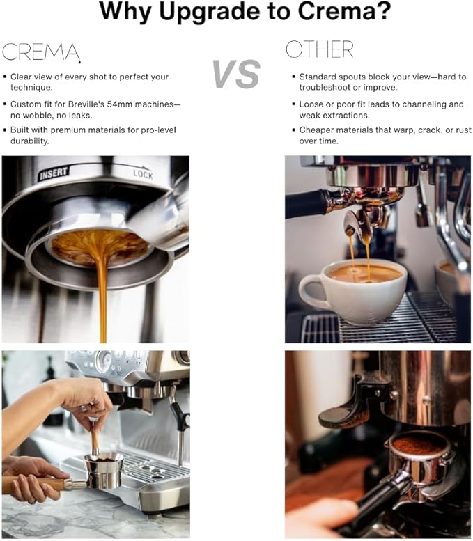 CREMA Coffee Products 54mm Bottomless Naked Portafilter | Compatible with 54mm Breville Machines | Includes Double Shot Filter Basket | Matte Black