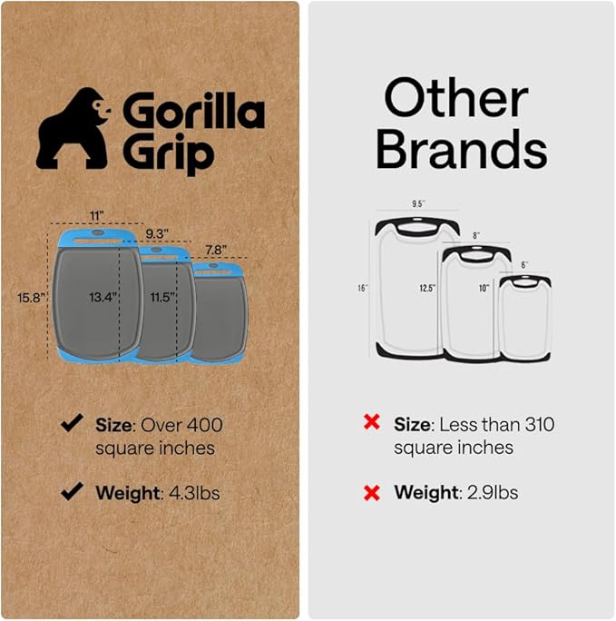 GORILLA GRIP BPA-Free Reversible Kitchen Cutting Board Set of 3, US Designed, Nonporous, Juice Grooves Catch Liquid, Slip Resistant Border, Dishwasher Safe, Durable Food Chopping Boards, Gray Aqua