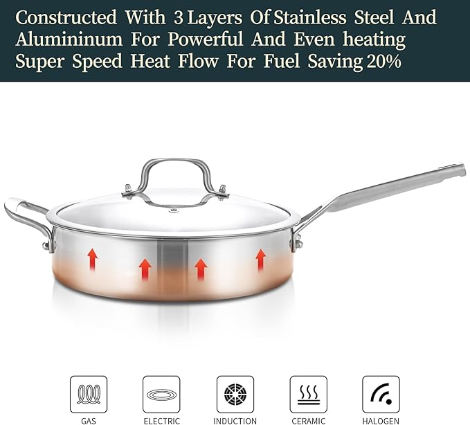 3QT Nonstick Saute Pan with Lid, 10-Inch Tri-Ply Deep Frying Pan & Large Skillet, Dishwasher & Metal Utensil Safe, Stay Cool Handle, All Stovetop + Oven Compatible (600℉)