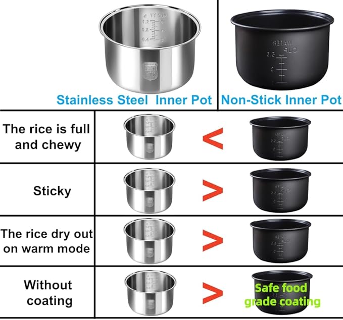 Ingpro Original Rice Cooker Inner Pot Non-Stick Inner Pot Compatible with Most of Zojirushi/Tiger Rice Cooker Replacement Pot, Original Manufacture Part (5.5 Cup/3L)