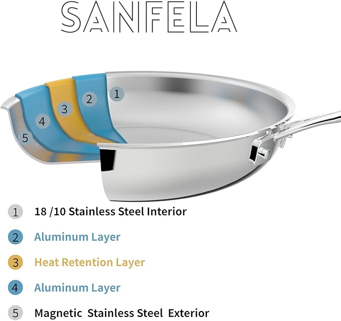 9.5 Inch Stainless Steel Frying Pan, 5-Ply Stainless Steel Pan, Dishwasher and Oven Safe, Induction Pan, Even Heat Distribution