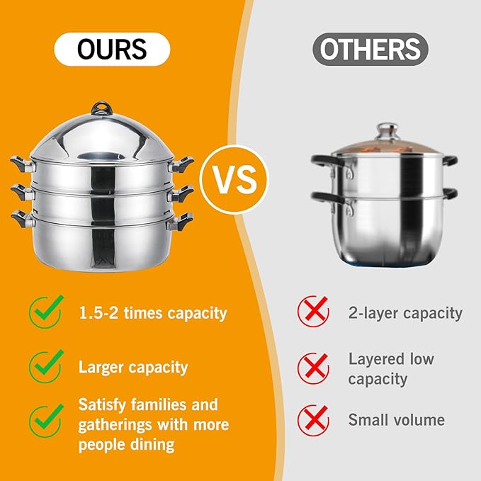 LetFeng Steamer Pot for Cooking 19 inch Steam Pots with Lid 3-Tier Multipurpose Stainless Steel Steaming Pot Cookware with Handle for Vegetable, Dumpling, Stock, Sauce, Food