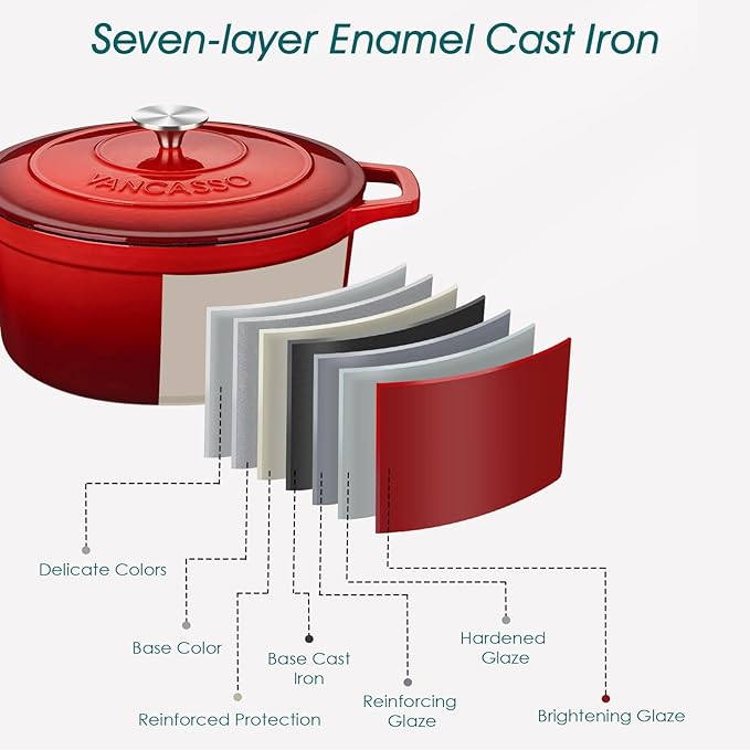 vancasso 6 QT Enameled Cast Iron Dutch Oven with Lid, Dual Handles for Bread Baking, Heavy-duty Round Dutch Oven, Non Stick Coating, All Heat Source, Red