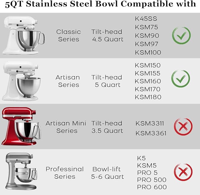 Stainless Steel Bowl Compatible with Kitchenaid Mixer 4.5/5QT，5 Quart Stainless Bowl for Kitchen Aid Mixing