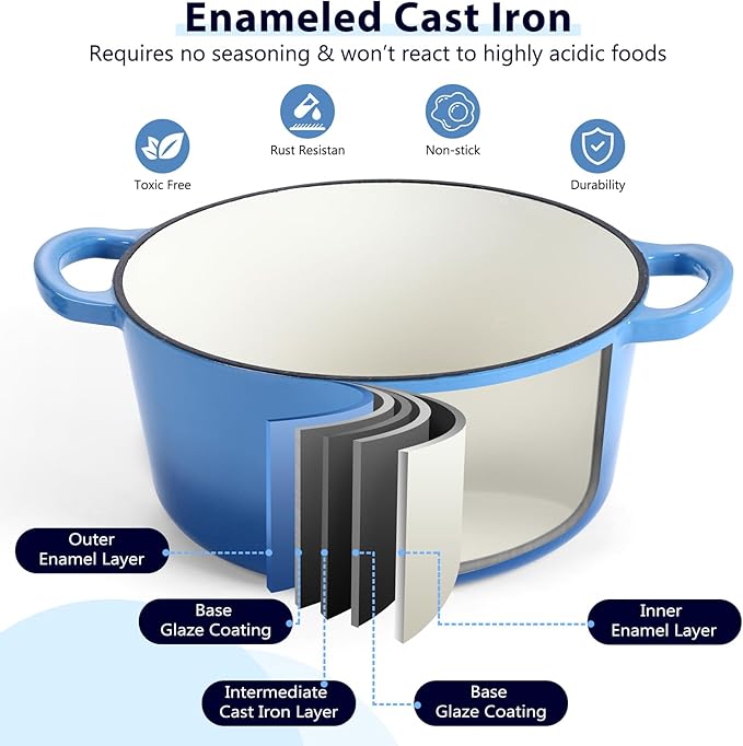 E-far 6 Quart Enameled Cast Iron Dutch Oven with Lid, Round Dutch Oven Pot Nonstick Cookware for Braising, Stews, Roasting, Bread Baking, Cooking, Heavy Duty, Induction & Oven Safe - Blue