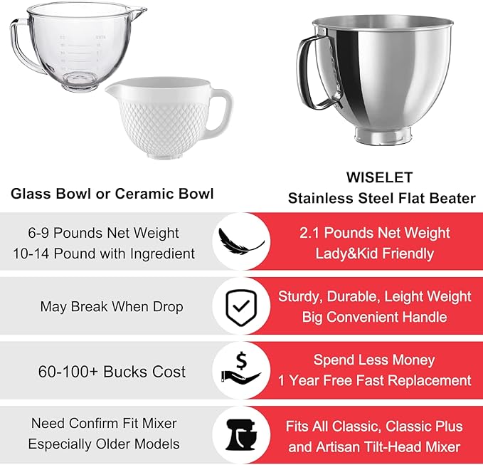 Stainless Steel Bowl for KitchenAid Classic&Artisan Series 4.5-5 QT Tilt-Head Mixer, 5 Quart 304 Stainless Steel Bowl with Handle, Dishwasher Safe