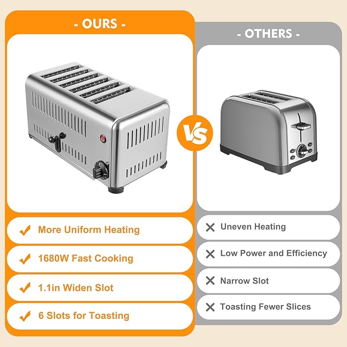 6 Slice Toaster, Commercial Stainless Steel Wide Slot Toaster (1680W 110V) with Adjustable Browning Control, Electric Baking Machine, Bread Making Tool for Home Kitchen, Bakery, Cafe and Restaurant