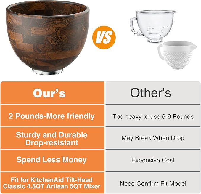 Premium Walnut Wood Mixing Bowl Compatible with KitchenAid 4.5 & 5 QT Tilt-Head Models