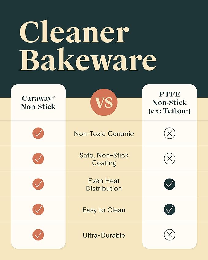 Caraway Nonstick Rectangle Baking Pan Set – 2x 9" x 6.5" & 1x 9" x 13" - Non-Toxic, PTFE & PFOA Free – Aluminized Steel Core – Deep Ceramic Baking Pan for Casseroles, Lasagna & More - Cream