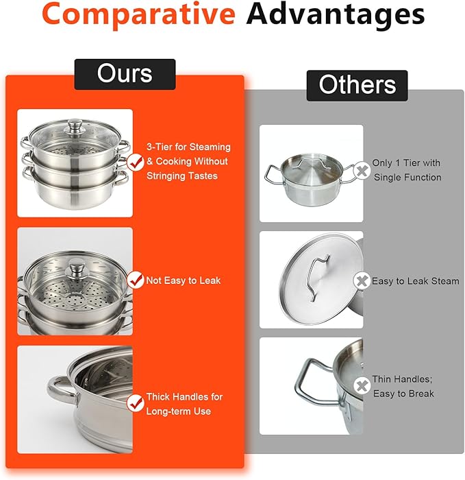 3-Tier Steam Pot, 12.8in Stainless Steel Steamer, Steamer Cookware with Lid, Food Steam Pots with Handles for Vegetables, Seafood, Dumpling