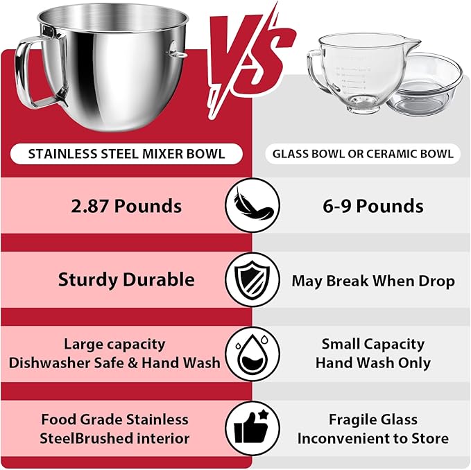 7QT Stainless Steel Mixer Bowl for Kitchenaid Stand Mixers, Kitchen Aid Mixing Bowl for 7QT Lift Mixer with Handle, Compatible with KSM70SKXXBK, Dishwasher safe.