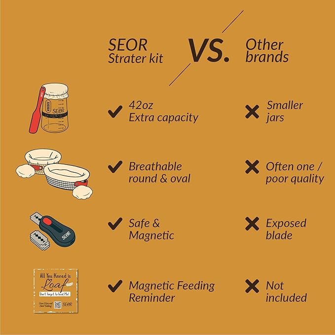 SEOR 8Pc Sourdough Starter Kit; Bread Baking Kit with Sourdough Starter Kit with Jar; Includes 2 Bread Proofing Baskets, Sourdough Tools & Baking Supplies for Artisan Loaves.