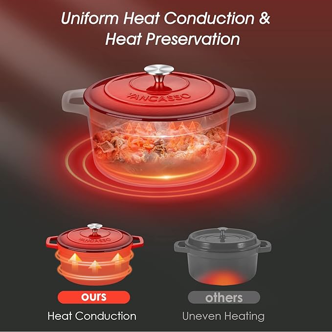 vancasso 6 QT Enameled Cast Iron Dutch Oven with Lid, Dual Handles for Bread Baking, Heavy-duty Round Dutch Oven, Non Stick Coating, All Heat Source, Red