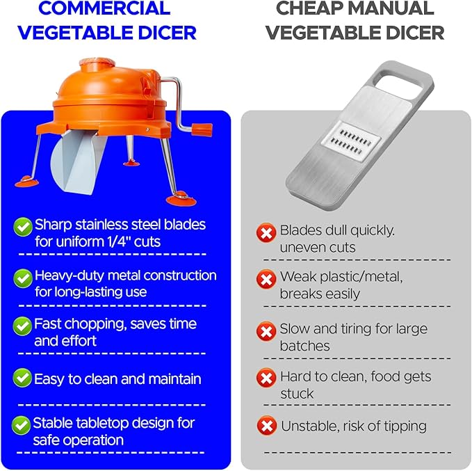 CL003 Commercial Vegetable Dicer - Heavy Duty Manual Tabletop Cuber 1/4" x 1/4" Food Prep Cutter, Orange Stainless Steel Kitchen Cutting Tool