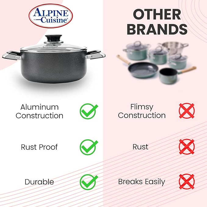 Alpine Cuisine 18 Quart Non-stick Stock Pot with Tempered Glass Lid and Carrying Handles, Multi-Purpose Cookware Aluminum Dutch Oven for Braising, Boiling, Stewing