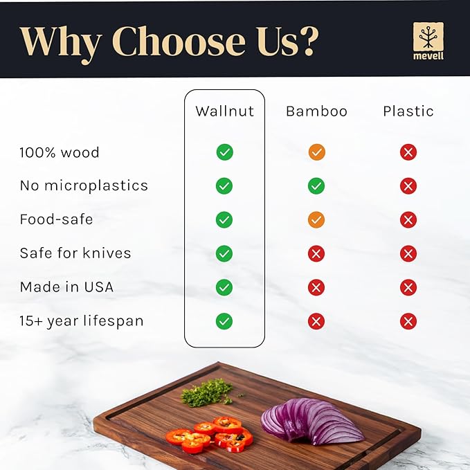 Walnut Wood Cutting Board for Kitchen, Reversible Wooden Cutting Board With Juice Grooves - Chopping Board, Charcuterie Serving Tray Made in Canada (Walnut, 17x11x0.75)