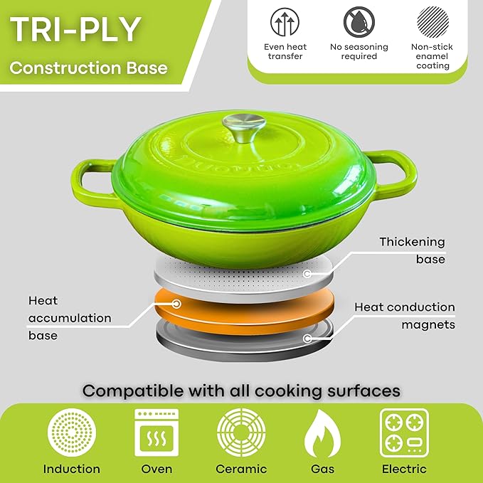 Shallow Cast Iron Casserole with Lid – Non Stick Dutch Oven Pot, Oven Safe up to 500° F – Sturdy Ovenproof Stockpot Cookware – Enamelled Cooking Pot – Green, 5-Quart, 32cm – by Nuovva