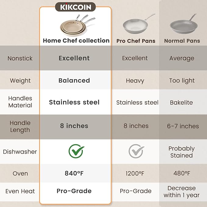 Kikcoin Non Stick Ceramic Frying Pans Skillet, 11-inch Healthy Non Toxic Cookware Egg Cooking Pan with Stay Cool Handle, PFAS & PTFE & PFOA Free, Dishwasher & Oven Safe (Cream Beige)