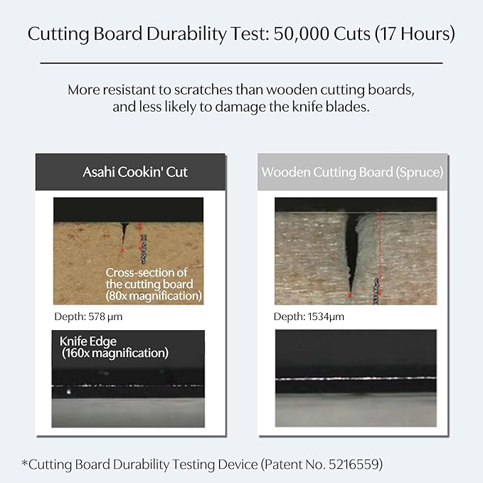 Asahi Cookin Cut Rubber Cutting Board, NE05103, Home Use, Made in Japan LL 16.5 x 9.8 x 0.5 inches (42cm x 25cm x 1.3cm)