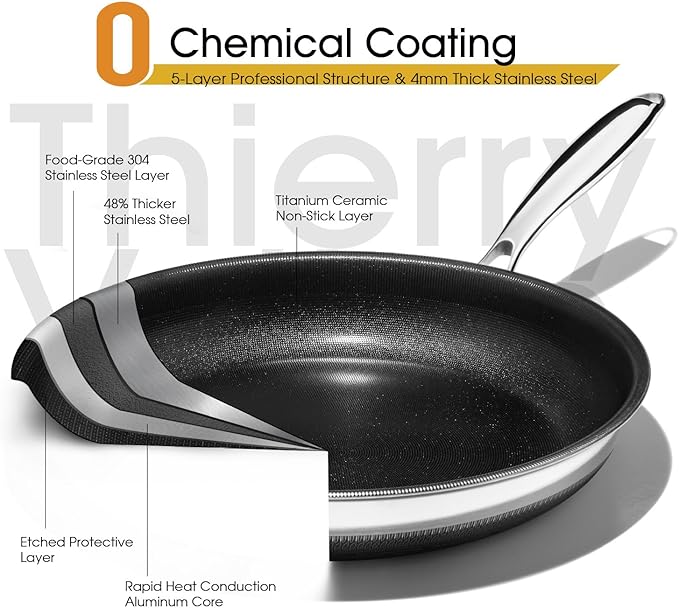 Nonstick Frying Pan Set – 8" 10" 12" Titanium Ceramic Skillet with Lid, Stay-Cool Handle,PFAS, PTFE, PFOA-Free, Non-Toxic, Dishwasher & Oven Safe, Compatible with All Cooktops
