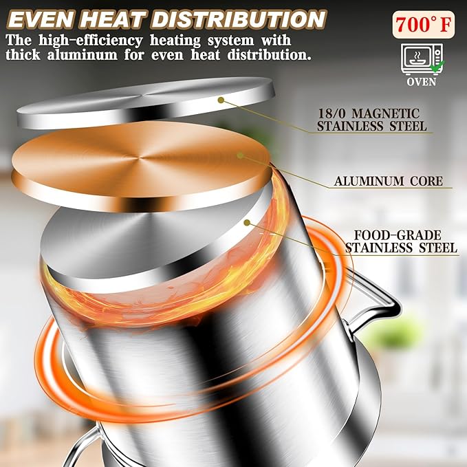 Large Stock Pot - Stainless Steel Stockpot with Lid - Heavy Duty Tri-Ply Bottom Commercial Grade Soup Pot for Cooking Soup, Stew, Canning, Oven, Gas, Ceramic, Dishwasher Safe