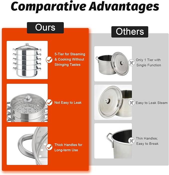 5-Tier Stainless Steel Steamer, 14.37 x 15.55 inch 30cm stainless steamer for cooking overlapping Multi-Functions Domestic Commercial Large Steamer with Transparent Pot Lid & Handles