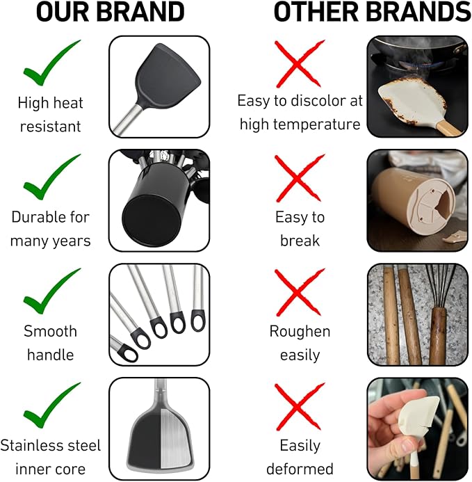 Silicone Kitchen Utensils Set 33 PCS silicone utensils set for cooking with Stainless Handles - Heat Resistant Food Grade Utensil Sets, BPA Free Kitchen Gadgets Tools Set for Nonstick Cookware (Black)