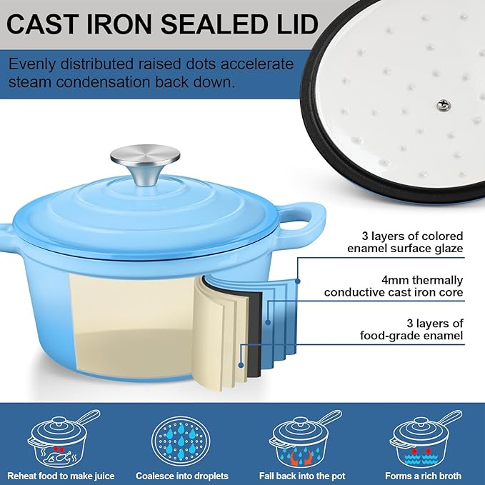 Enameled Cast Iron Sauce Pan with Lid, Leonyo 1 Quart Saucepan with Lid, Small Enamel Cast Iron Dutch Oven Kitchen Cookware for All Cooktops Cooking Soup, Milk - Up to 500°F & 4.4Lbs, Lake Blue