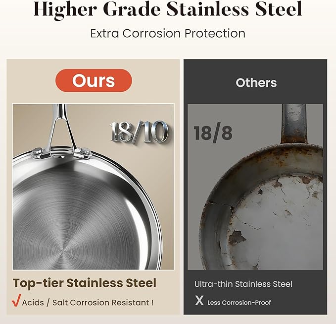 Kitchen Academy 8/10/12 Inch Stainless Steel Skillet Set, 3-Piece Tri-Ply Induction Frying Pans, Oven Safe & Dishwasher Safe, PFOA-Free Cookware