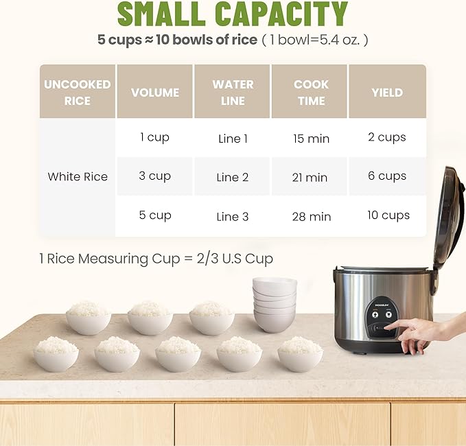 Electric Rice Cooker with One Touch for Asian Japanese Sushi Rice, 5-Cup Uncooked with Stainless Steel Inner Pot, Removable Inner Cover and Steamer, Silver