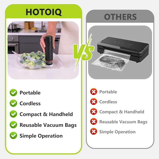Compact Vacuum Sealer for Food, Cordless Handheld Vacuum Sealer Machine with 30 Reusable Vacuum Seal Bags, Ideal Portable Vacuum Sealer for Travel, Kitchen Meal Prep and Camping