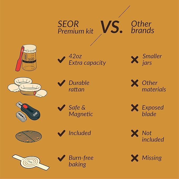 SEOR 10Pc Premium Sourdough Starter Kit; Complete Bread Baking Kit with Jar; Includes 2 Sourdough Proofing Baskets, Glass Fermentation Jar, Sourdough Tools & Baking Supplies for Artisan Loaves