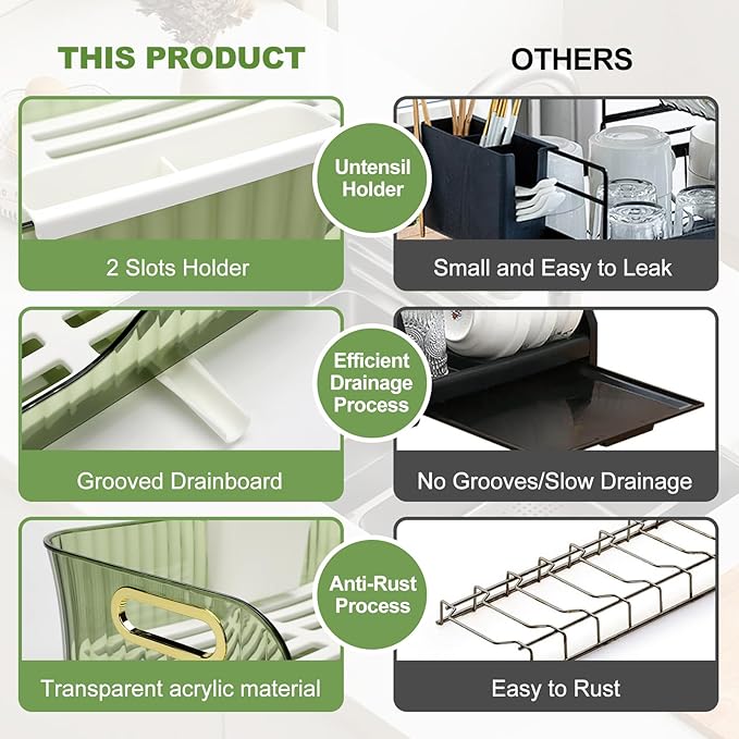 Dish Drying Rack, Plastic Dish Rack, Large Capacity Dish Drainer Rack, Space Saving Plate Drying Rack, Clear Kitchen Draining Rack for Chopsticks Bowl Plate Spoon (Green)