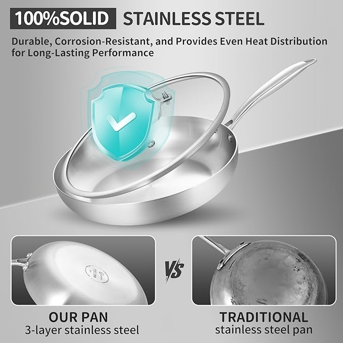 LOLYKITCH Tri-ply Stainless Steel Frying Pan Set, 8.5-10-12 & 14 Inch with Lid, Large Skillet,Induction Chef's Cooking Pan Set,Oven Safe and Detachable Handle