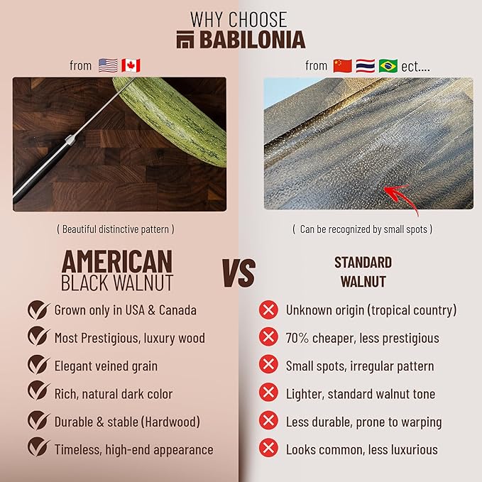XXL American Black Walnut Cutting Board 24 x 15 Inch (ExtraThick 1.7"), Premium Quality & Professional Butcher Block. Heavy Duty End Grain Wood Chopping Board (Oil & Plate included)