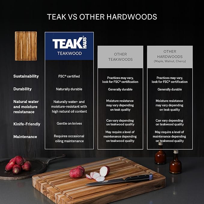 Teakhaus Cutting Board - Large (L) Wood Cutting Board with Juice Groove - Holiday Gift Ideas for Men and Women - Gift-Ready, Reversible, Edge Grain Wood, Knife Friendly - FSC Certified
