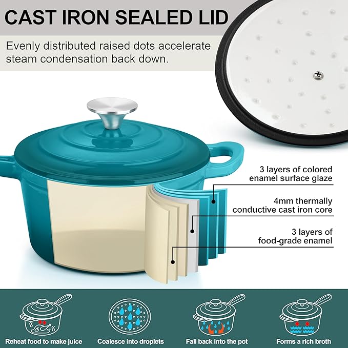 1 Qt & 2 Qt Sauce Pan Sets, Leonyo Enameled Cast Iron Sauce Pan with Lid, Small Saucepan Cast Iron Dutch Oven Kitchen Cookware for All Cooktops Cooking Pasta, Milk, Oatmeal - Up to 500°F, Lake Green