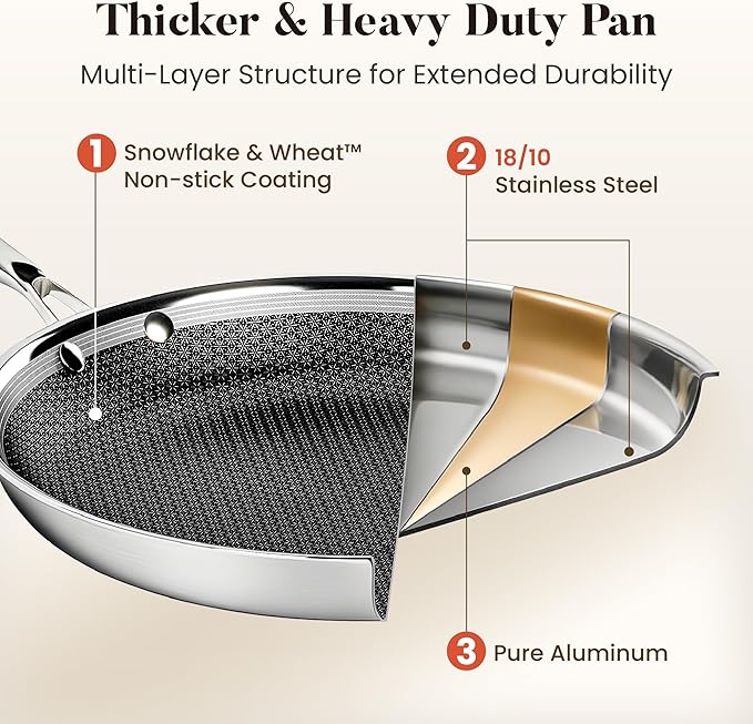 Kitchen Academy 8/10/12 Inch Stainless Steel Skillet Set, 3-Piece Tri-Ply Induction Frying Pans, Oven Safe & Dishwasher Safe, PFOA-Free Cookware